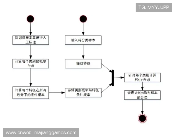 数据分析透视网球赛果预测,机器学习算法助力实力评估 数据分析透视网球赛果预测,机器学习算法助力实力评估